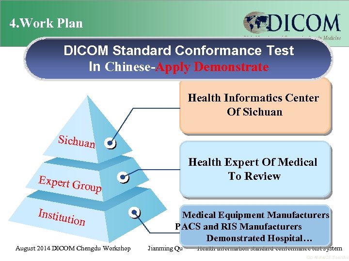 4. Work Plan DICOM Standard Conformance Test In Chinese-Apply Demonstrate Health Informatics Center Of