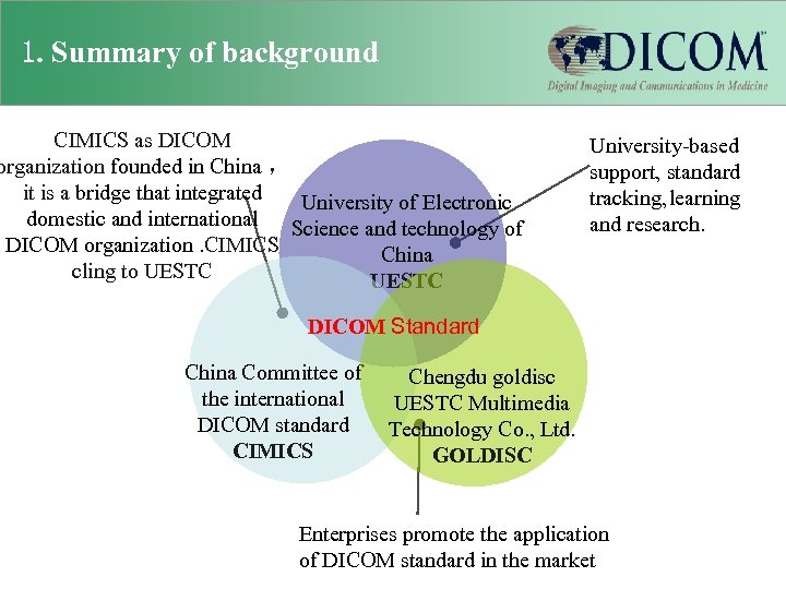 1. Summary of background CIMICS as DICOM organization founded in China ， it is