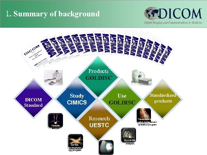 1. Summary of background Products GOLDISC Study CIMICS DICOM Standard Use GOLDISC Research UESTC