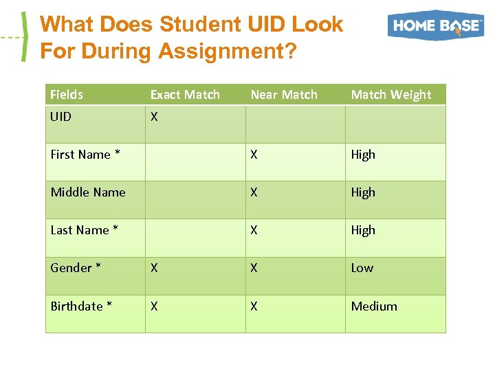 What Does Student UID Look For During Assignment? Fields Exact Match Near Match Weight