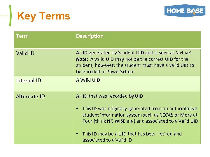 Key Terms Term Description Valid ID An ID generated by Student UID and is