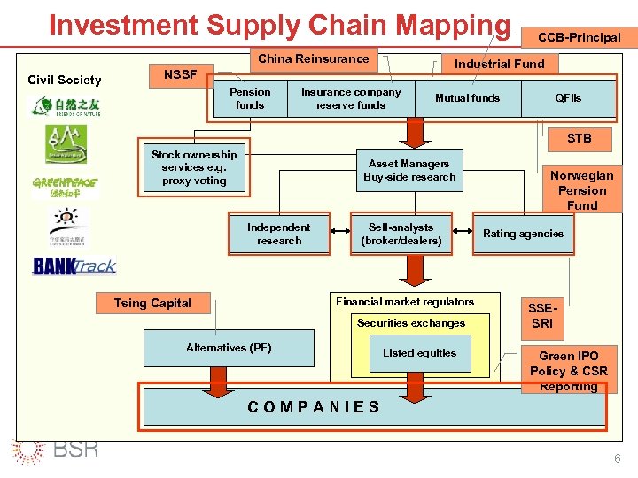 Investment Supply Chain Mapping China Reinsurance Civil Society Industrial Fund NSSF Pension funds CCB-Principal