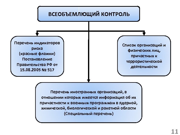 Всеобъемлющий изъять