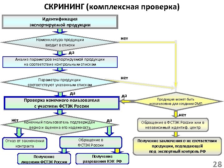 Состав экспортного образца