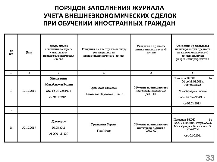 Журнал учета граждан. Журнал учета внешнеэкономических сделок. Заполнение журнала учета. Журнал учета ВЭД. Порядок заполнения журнала.