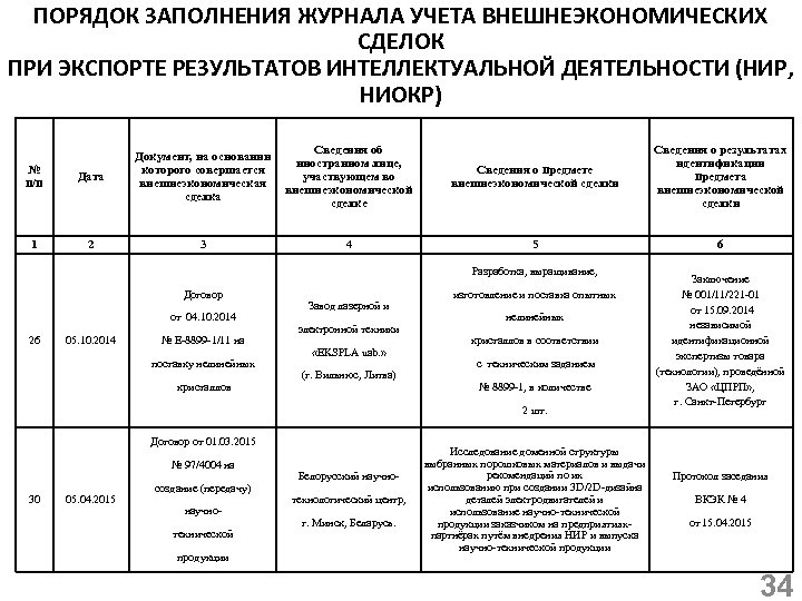 ПОРЯДОК ЗАПОЛНЕНИЯ ЖУРНАЛА УЧЕТА ВНЕШНЕЭКОНОМИЧЕСКИХ СДЕЛОК ПРИ ЭКСПОРТЕ РЕЗУЛЬТАТОВ ИНТЕЛЛЕКТУАЛЬНОЙ ДЕЯТЕЛЬНОСТИ (НИР, НИОКР) №