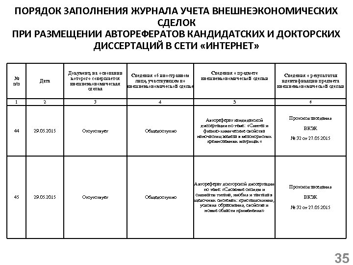 ПОРЯДОК ЗАПОЛНЕНИЯ ЖУРНАЛА УЧЕТА ВНЕШНЕЭКОНОМИЧЕСКИХ СДЕЛОК ПРИ РАЗМЕЩЕНИИ АВТОРЕФЕРАТОВ КАНДИДАТСКИХ И ДОКТОРСКИХ ДИССЕРТАЦИЙ В