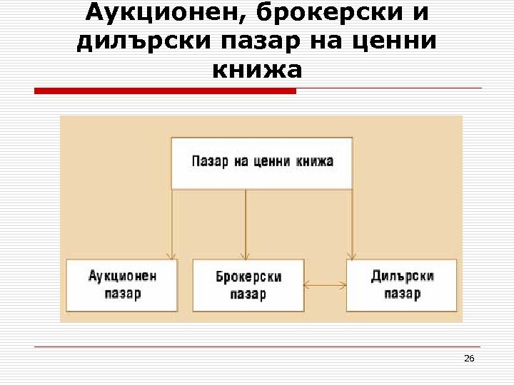 Аукционен, брокерски и дилърски пазар на ценни книжа 26 