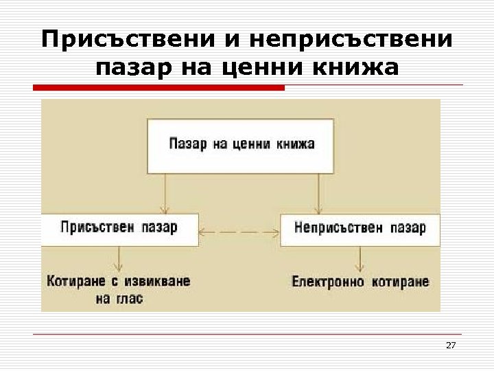 Присъствени и неприсъствени пазар на ценни книжа 27 