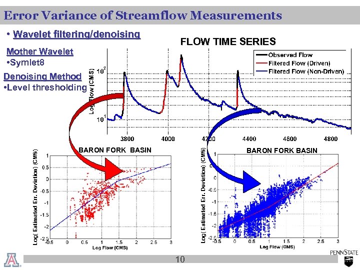 Error Variance of Streamflow Measurements • Wavelet filtering/denoising Mother Wavelet • Symlet 8 FLOW