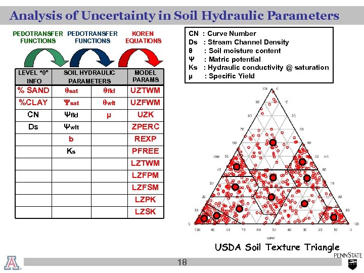 Analysis of Uncertainty in Soil Hydraulic Parameters PEDOTRANSFER FUNCTIONS LEVEL “ 0” INFO %