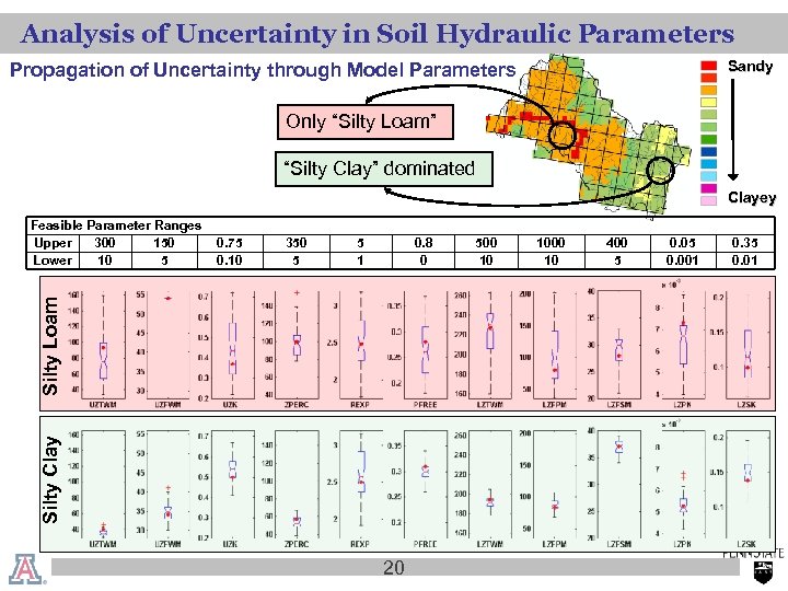 Analysis of Uncertainty in Soil Hydraulic Parameters Sandy Propagation of Uncertainty through Model Parameters