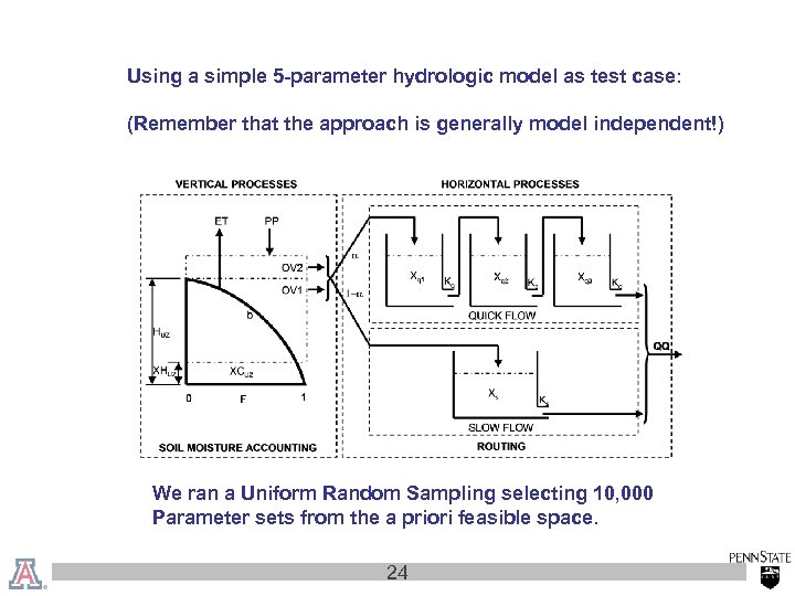 Using a simple 5 -parameter hydrologic model as test case: (Remember that the approach