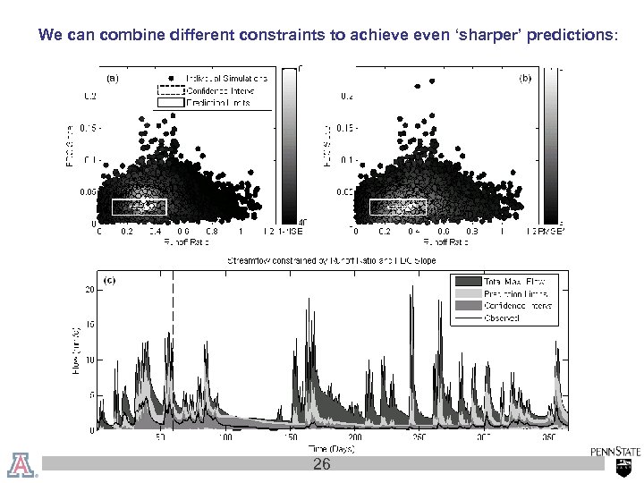 We can combine different constraints to achieve even ‘sharper’ predictions: 26 