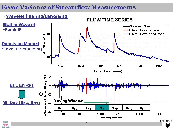 Error Variance of Streamflow Measurements • Wavelet filtering/denoising FLOW TIME SERIES Mother Wavelet •