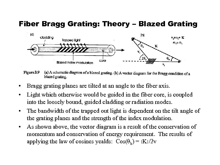 Fiber Bragg Grating: Theory – Blazed Grating • Bragg grating planes are tilted at