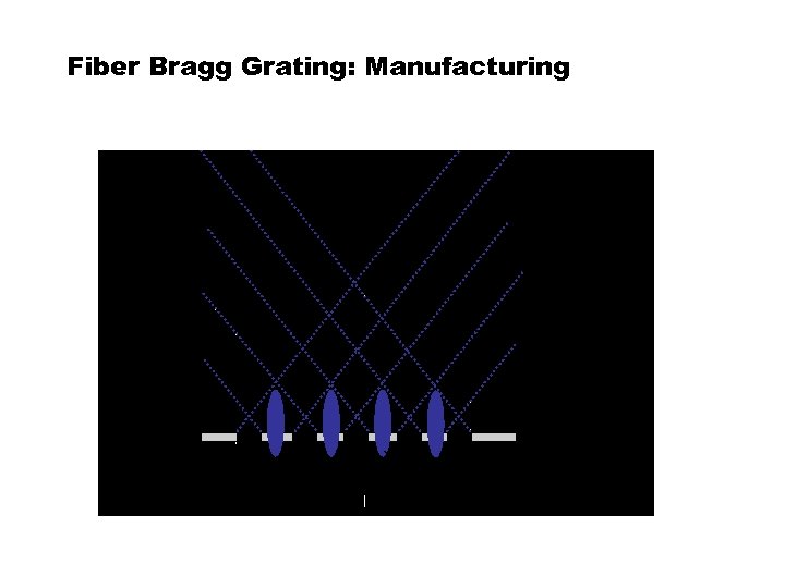 Fiber Bragg Grating: Manufacturing 