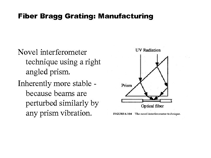 Fiber Bragg Grating: Manufacturing Novel interferometer technique using a right angled prism. Inherently more