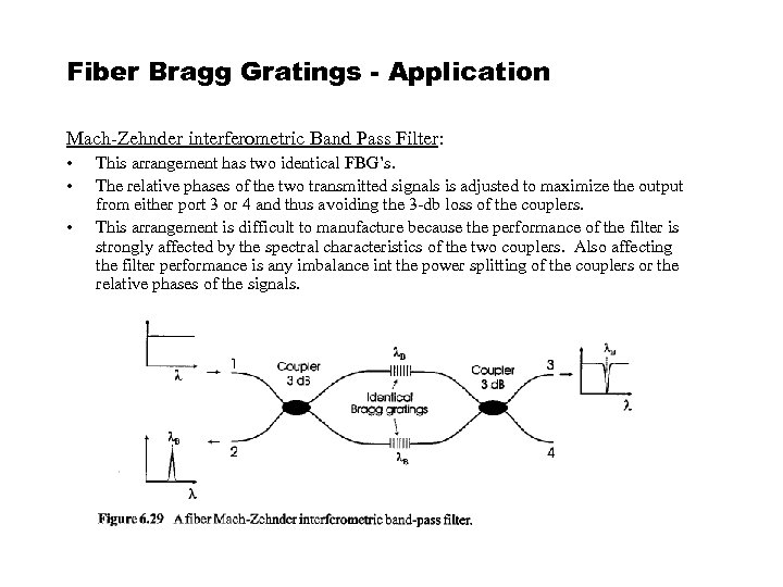 Fiber Bragg Gratings - Application Mach-Zehnder interferometric Band Pass Filter: • • • This