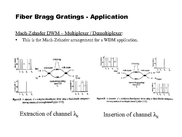 Fiber Bragg Gratings - Application Mach-Zehnder DWM – Multiplexer / Demultiplexer: • This is