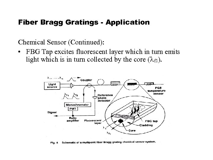 Fiber Bragg Gratings - Application Chemical Sensor (Continued): • FBG Tap excites fluorescent layer