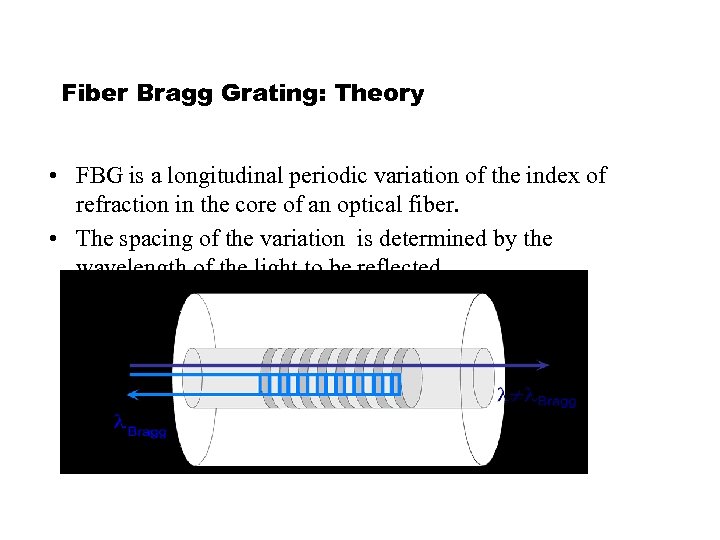 Fiber Bragg Grating: Theory • FBG is a longitudinal periodic variation of the index