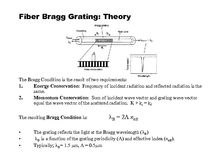 Fiber Bragg Grating: Theory The Bragg Condition is the result of two requirements: 1.