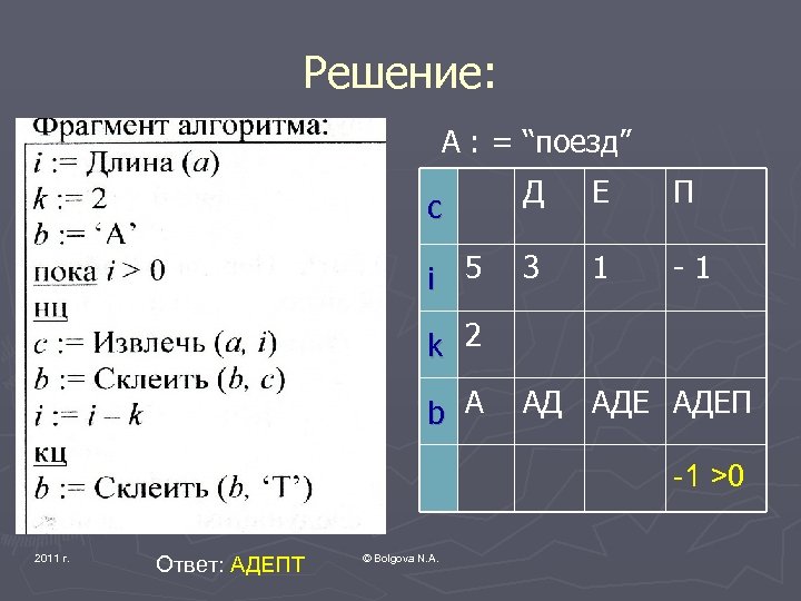 Решение: А : = “поезд” c Д Е П i 5 3 1 -1