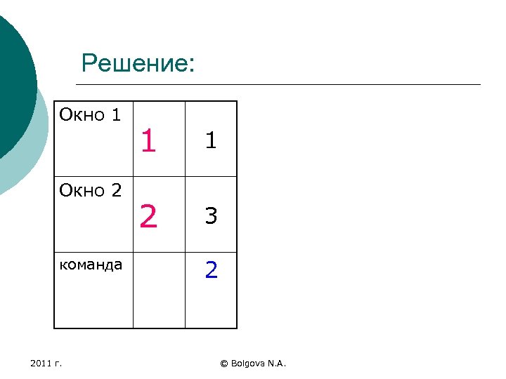 Решение: Окно 1 Окно 2 команда 2011 г. 1 1 2 3 2 ©