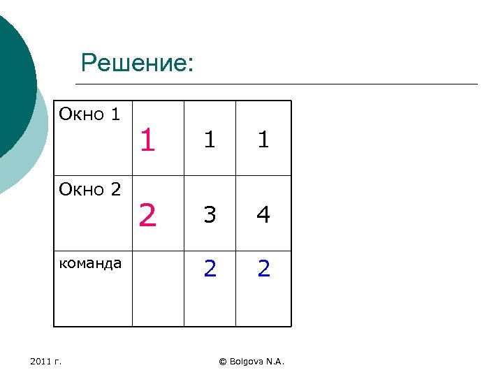 Решение: Окно 1 Окно 2 команда 2011 г. 1 1 1 2 3 4