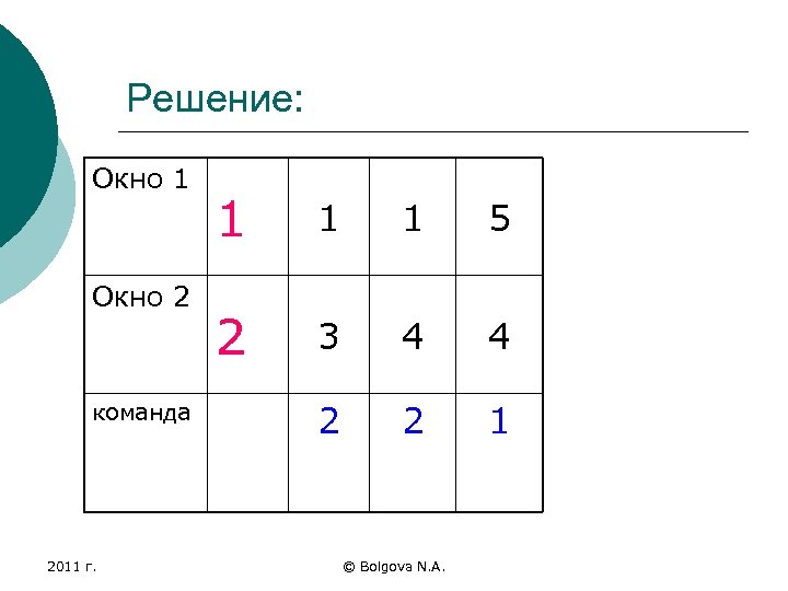 Решение: Окно 1 Окно 2 команда 2011 г. 1 1 1 5 2 3