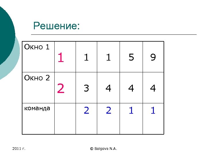 Решение: Окно 1 Окно 2 команда 2011 г. 1 1 1 5 9 2
