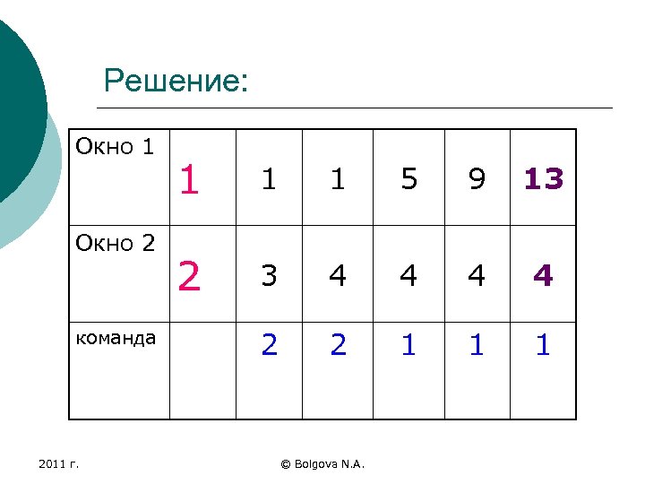 Решение: Окно 1 Окно 2 команда 2011 г. 1 1 1 5 9 13