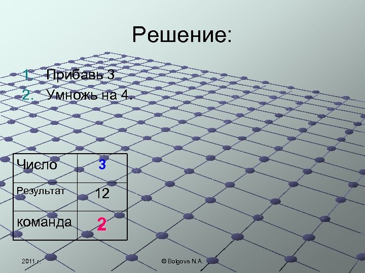 Решение: 1. Прибавь 3 2. Умножь на 4. Число 3 Результат 12 команда 2