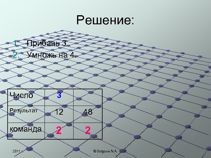 Решение: 1. Прибавь 3 2. Умножь на 4. Число 3 Результат 12 48 команда
