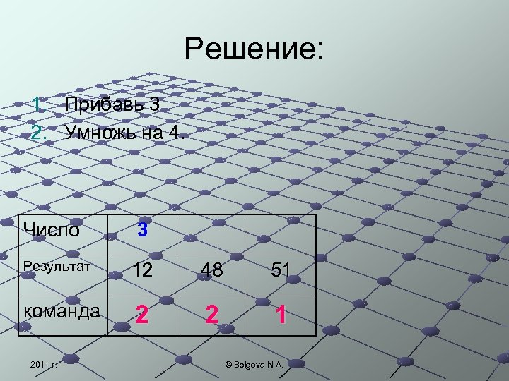 Прибавь один умнож на 3 умножь на четрые. 1. Прибавь 1 2. умножь на 3 3. умножь на 4. Умножить на 3 прибавить b. 1 Прибавить 3 2 умножить на b.