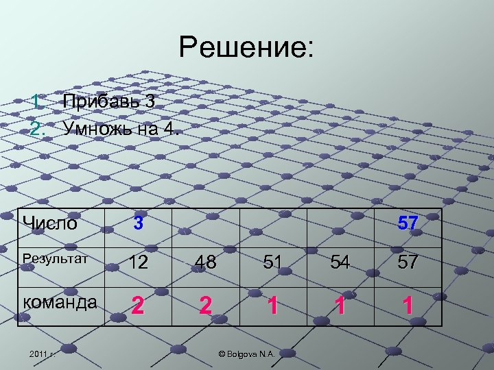 Решение: 1. Прибавь 3 2. Умножь на 4. Число 3 57 Результат 12 48