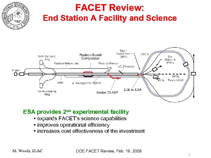 FACET Review: End Station A Facility and Science ESA provides 2 nd experimental facility