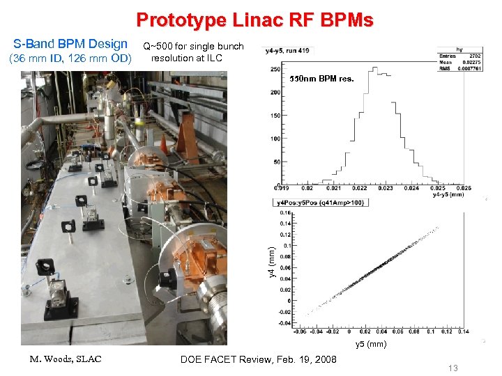 Prototype Linac RF BPMs S-Band BPM Design (36 mm ID, 126 mm OD) Q~500