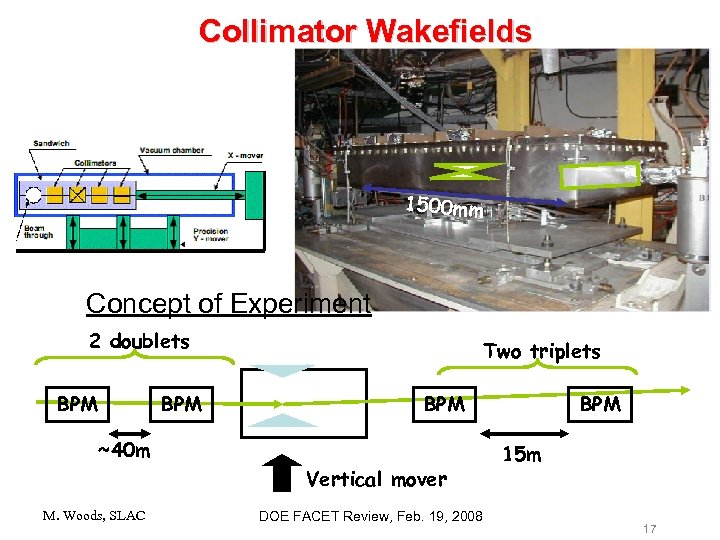 Collimator Wakefields 1500 mm Concept of Experiment 2 doublets BPM Two triplets BPM ~40