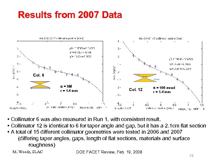 Results from 2007 Data Col. 6 a = 166 r = 1. 4 mm