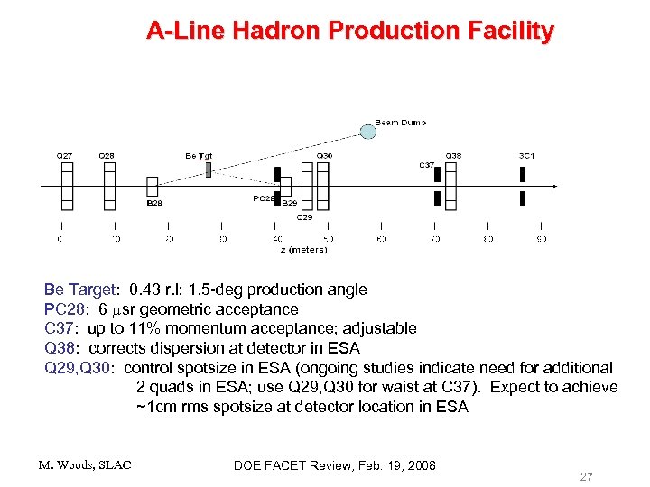 A-Line Hadron Production Facility Be Target: 0. 43 r. l; 1. 5 -deg production