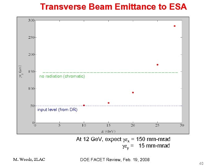 Transverse Beam Emittance to ESA no radiation (chromatic) input level (from DR) At 12