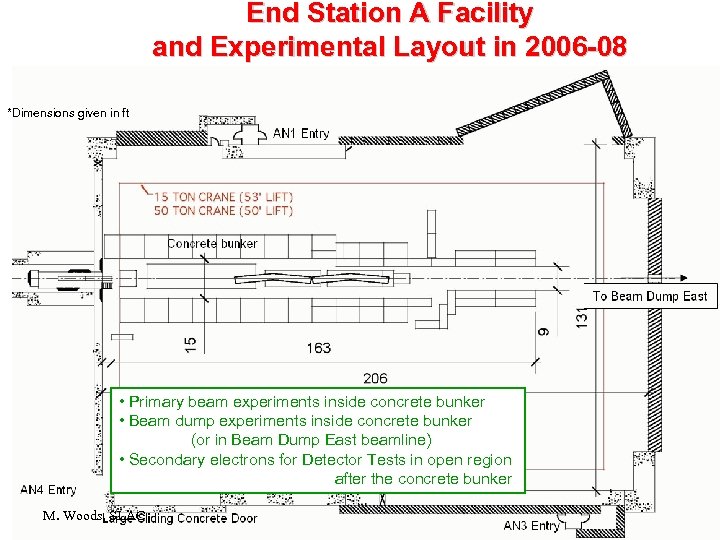 End Station A Facility and Experimental Layout in 2006 -08 *Dimensions given in ft