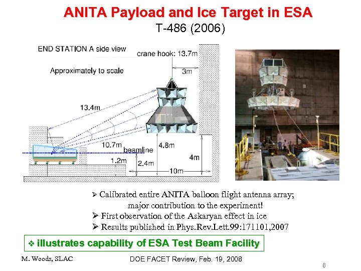 ANITA Payload and Ice Target in ESA T-486 (2006) Ø Calibrated entire ANITA balloon