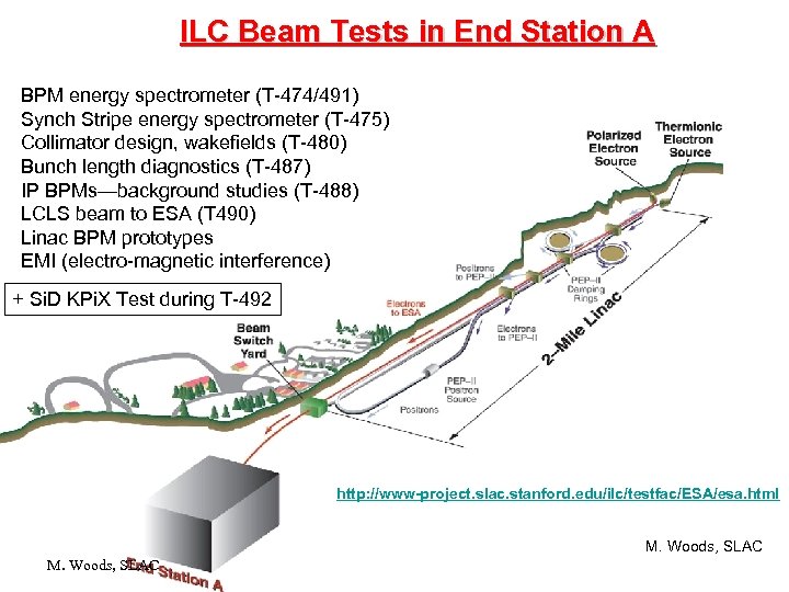 ILC Beam Tests in End Station A BPM energy spectrometer (T-474/491) Synch Stripe energy