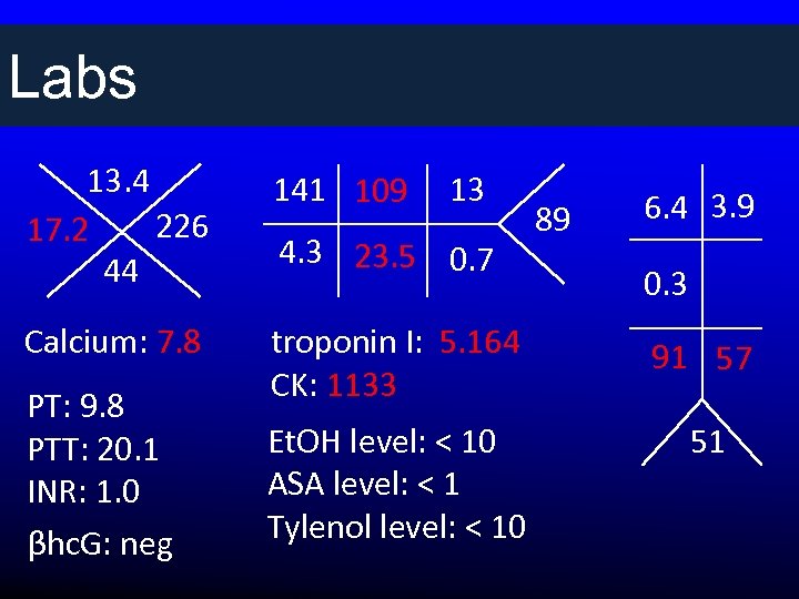 Labs 13. 4 226 17. 2 44 141 109 Calcium: 7. 8 troponin I: