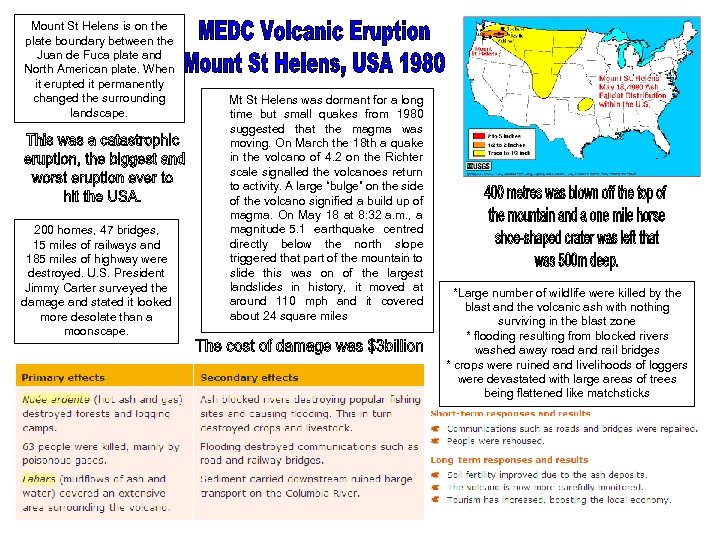 Mount St Helens is on the plate boundary between the Juan de Fuca plate