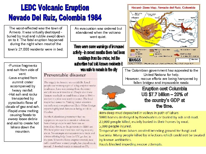 The worst-affected was the town of Armero. It was virtually destroyed - buried by