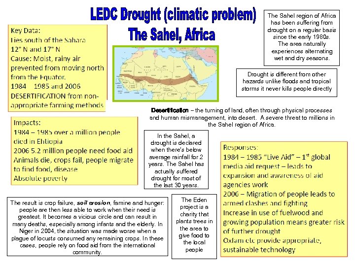 The Sahel region of Africa has been suffering from drought on a regular basis